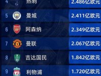 全场数据 切尔西16次射门攻入2球 控球率65 遥遥领先