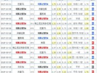 2018哥斯达黎加国家队世界杯最新阵容 球队23人大名单