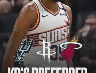 哇塞 威少联手杜兰特 热火有望轰动整个NBA 美记