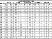 小学体测在各个学校展开 最新六年级测试项目及评价标准表一览