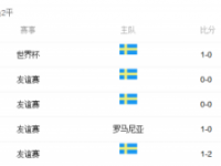 德国vs瑞典比分结果预测进几球 比赛分析谁会赢比较强