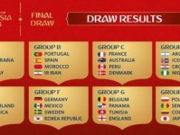 阿根廷国家队2018世界杯小组赛赛程时间表 D组出线球队预测