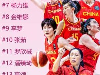中国女篮热身赛名单出炉 韩旭王思静领衔 广东多人入选 李梦缺席