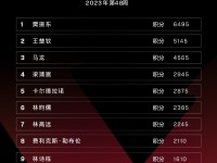 国际乒联公布2023年第48周世界排名 国乒包揽男女单打前四 