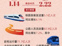 聚焦高质量发展|“圈粉”近200万旅客!这趟跨国列车跑出“加速度”