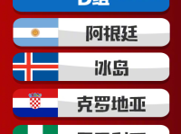 2018俄罗斯世界杯32强球队名单小组赛分组结果及对阵图
