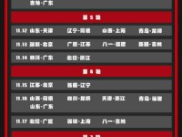 cba2019-2020新赛季赛程分组场次 cba男篮完整赛程时间安排表