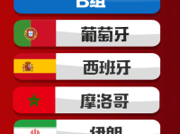 2018俄罗斯世界杯32强球队名单小组赛分组结果及对阵图