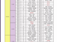 2019斯诺克大庆国锦赛赛程直播时间表 今年国锦赛比赛签表
