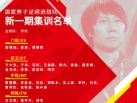 中国足协选拔队球员名单：李铁将带队出战东亚杯 