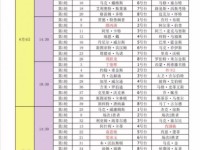 2019斯诺克国际锦标赛大庆赛程奖金 国锦赛中国队对阵名单时间表