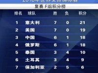 2018女排世锦赛复赛中国vs美国cctv5直播地址及比赛时间