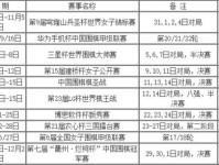 2018中国棋院11月围棋赛程表一览 三星杯中国选手保送决赛