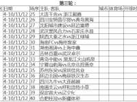 2018中国足协杯第三轮赛程 2018足协杯第3轮对战日程安排