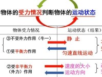 运动和静止的含义和关系