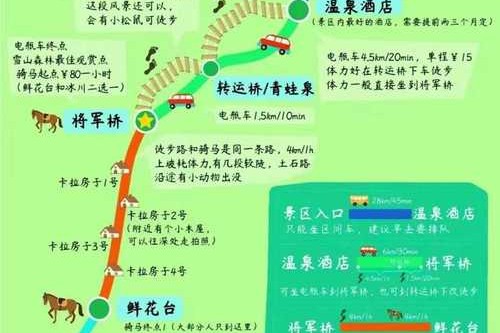 昭阳区自驾攻略