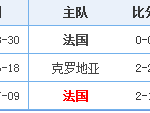世界杯决赛法国vs克罗地亚预测谁会赢 实力排名对比分析谁厉害