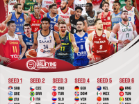 2020东京奥运会男篮落选赛分档出炉 中国男篮位列第五档