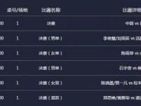 2019年苏迪曼杯决赛 中国国羽对日本各场比赛对阵名单