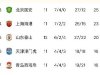 惨 输给保级队 头号射手又将伤缺四个月 上海申花还能争冠吗中超