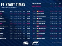F1发布2026年赛历 中国站3月13 15日 新增马德里街道赛