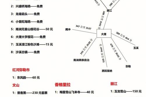 秋季旅行，给你去云南的十个理由