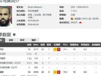 跟队记者 姆贝乌莫要求周薪至少18万镑 纽卡退出争夺 曼联