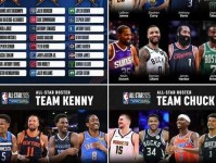 2025年NBA选秀球员之科比 布雷亚 肯塔基大学 最终候选名单
