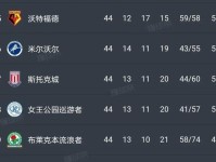邮报 莱斯特城有意利兹联前锋萨姆 格林伍德 将与桑德兰竞争