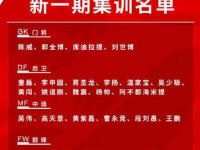 u22国奥名单最新一期集训阵容球员：黄紫昌伤愈回归