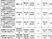 2025年度济南市莱芜区教育体育系统事业单位公开招聘笔试成绩合格分数线、进入面试范围人选名单公告