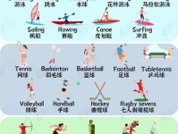 各种运动用英语怎么说比如游泳用go swimming