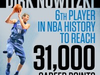 诺维茨基职业生涯总得分突破31000分里程碑 成NBA历史第六人 