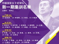 中国女足集训名单最新一期阵容：贾秀全带队 王霜领衔  