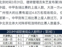 小据场丨场均观众数2比5万 苏超上座率超过中超了 中超联赛