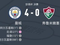 世俱杯无冷门 欧洲3队狂胜 巴西3队不败 冠军仍是欧美之争
