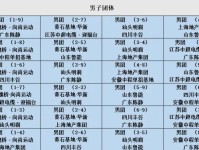 2025乒超联赛第一阶段赛程直播时间表 各俱乐部参赛球员名单