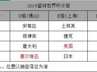 2019男篮世界杯小组赛分组、赛制 第一轮32进16比赛时间