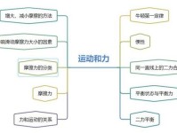 力与运动的关系是什么?