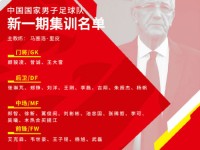国足最新一期集训名单球员阵容:国安一共有6人入选