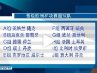 2020欧洲杯决赛时间+场地 欧洲杯正赛20支球队名单出炉 