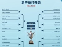 2025多哈世乒赛赛程直播时间表 乒乓球男女单双打、混双签表对阵名单（全） 