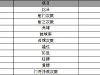 英超曼联2-1利物浦 拉什福德梅开二度拜利不乌龙 