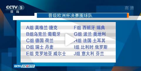 2020欧洲杯决赛时间+场地 欧洲杯正赛20支球队名单出炉