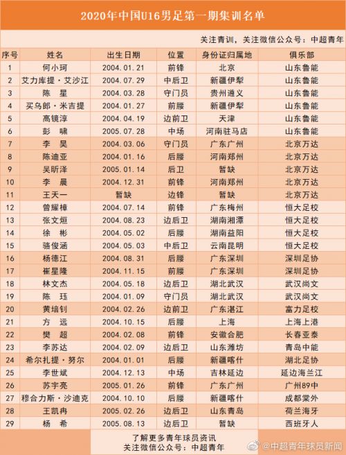 u16国足集训名单公布 国少u16集训完整名单球员都有谁