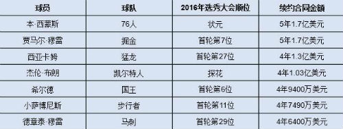 QQ截图20191022144750