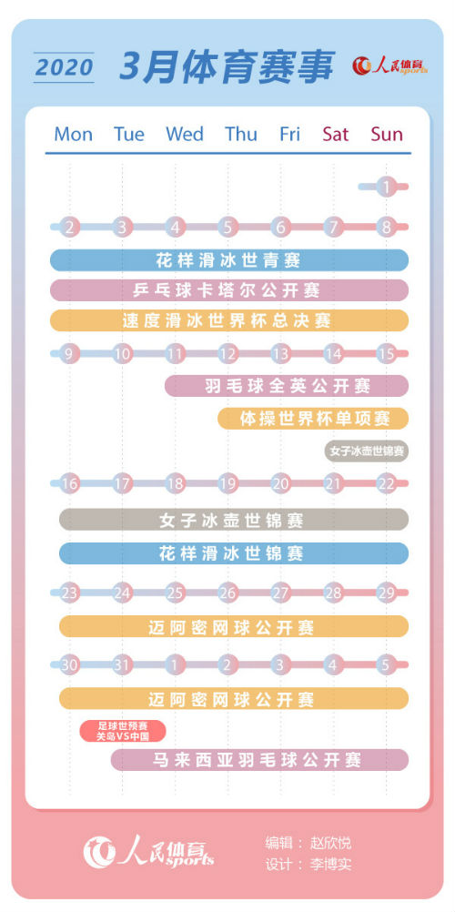 3月体育赛事时间表赛比赛赛程赛历:羽毛球全英赛打响