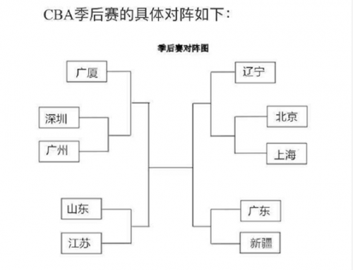 CBA季后赛赛程时间对阵表