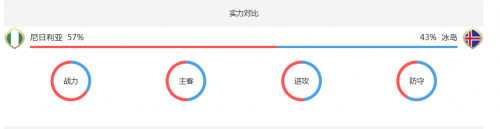 实力对比