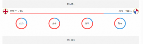 实力对比
